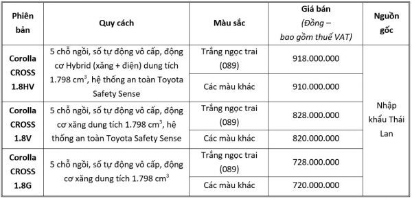 Toyota Việt Nam Chính Thức Giới Thiệu Mẫu Xe Hoàn Toàn Mới Corolla Cross – Mẫu Suv Đô Thị Tiên Phong