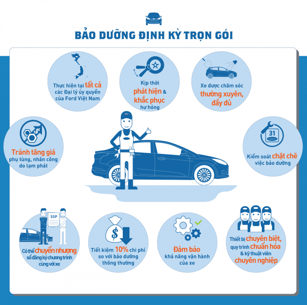 Những Thông Tin Hữu Ích Trong Bảo Dưỡng Ô Tô
