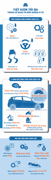 Những Thông Tin Hữu Ích Trong Bảo Dưỡng Ô Tô