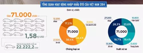 Giá Ôtô Khó Giảm Nếu Doanh Nghiệp Bỏ Sản Xuất Đi Buôn 2 Oto-0-5113-1428999399.Jpg