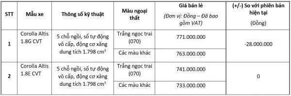 Toyota Corolla Altis 2020 – Giảm Giá Bán, Tăng Tiện Nghi 2 Toyota Corolla Altis 2020 – Giảm Giá Bán, Tăng Tiện Nghi