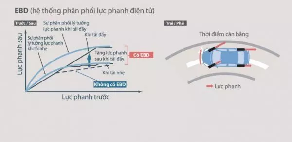 Chương Trình Khuyến Mãi Xe Toyota Innova 20 Toyota Innova
